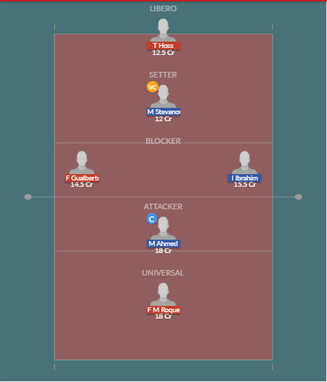 Dream11 SL Team