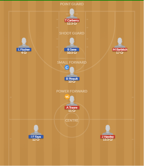 Dream11 SL Team