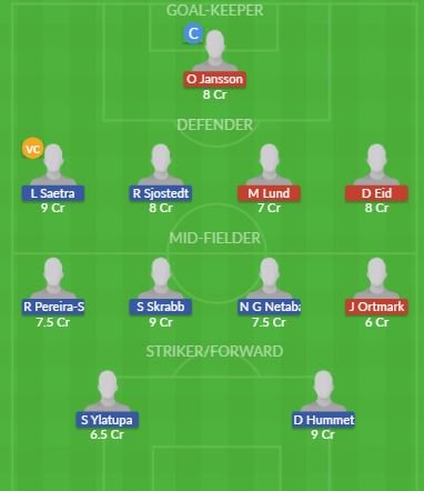 Dream11 SL Team