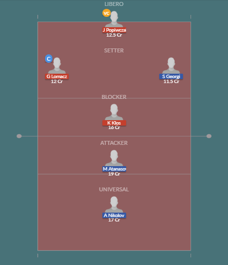 Dream11 SL Team