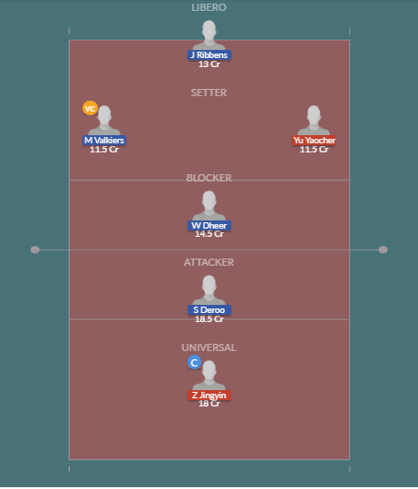 Dream11 SL Team