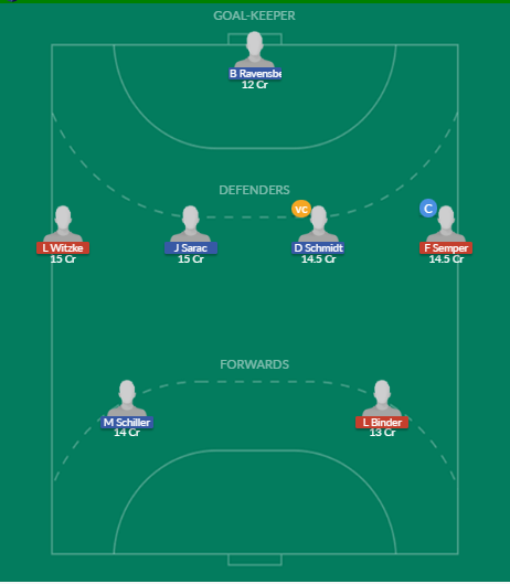 Dream11 SL Team