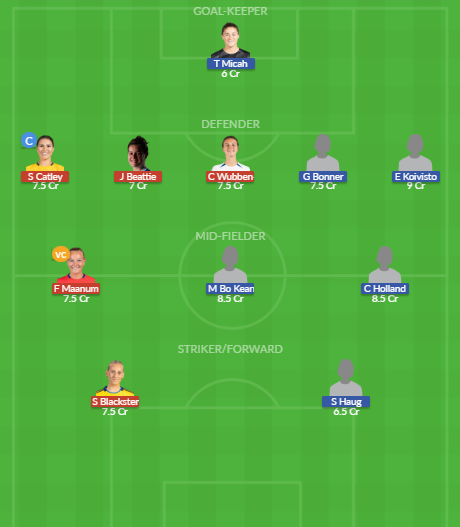Dream11 SL Team