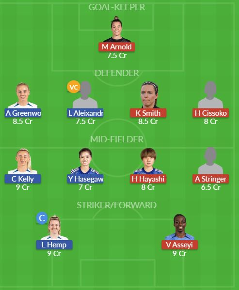 Dream11 SL Team