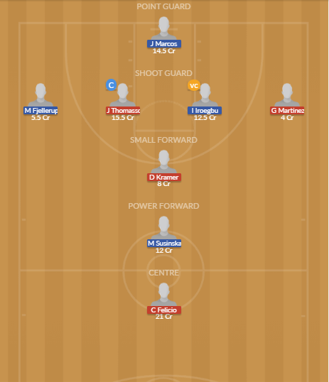 Dream11 SL Team