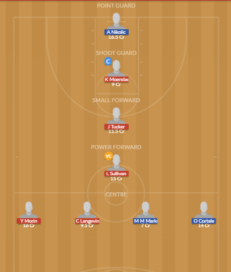 Dream11 SL Team