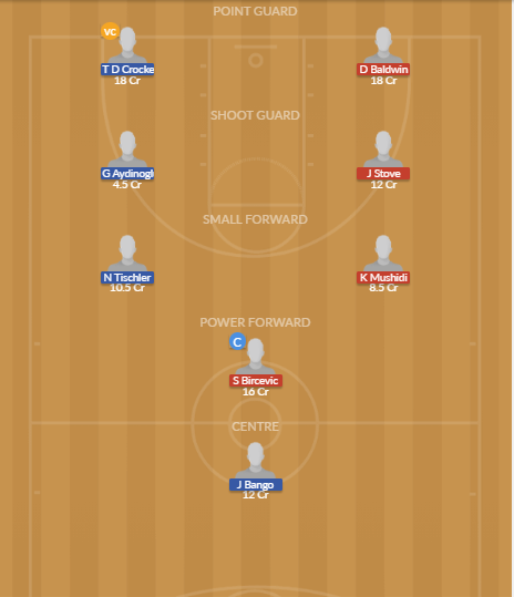 Dream11 SL Team