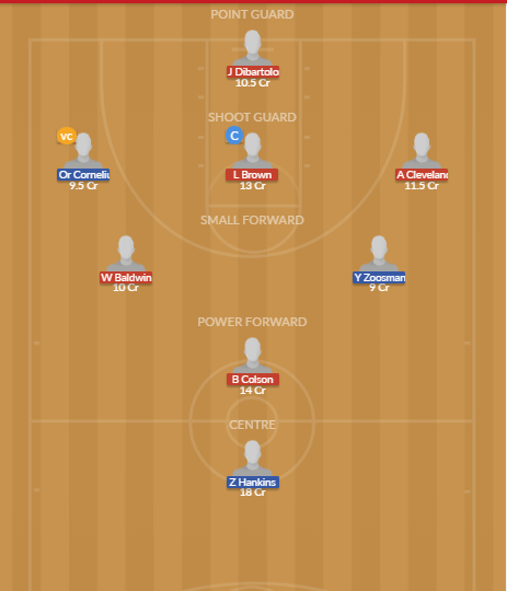 Dream11 SL Team