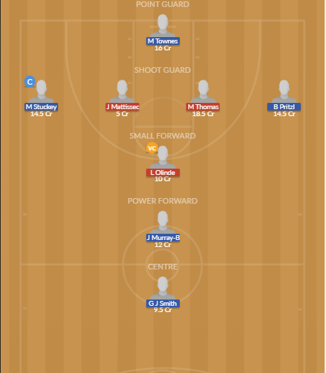 Dream11 SL Team