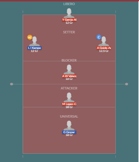Dream11 SL Team