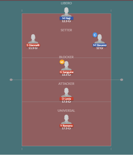 Dream11 SL Team