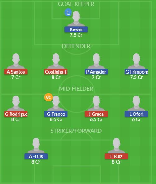 Dream11 SL Team