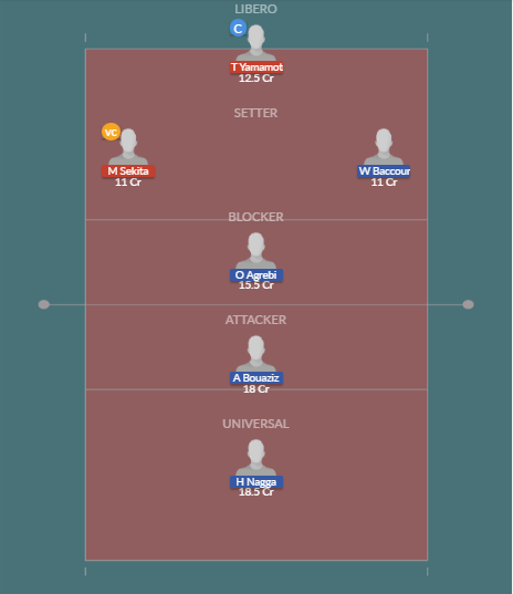 Dream11 SL Team