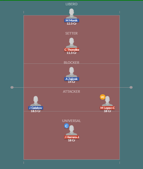 Dream11 SL Team