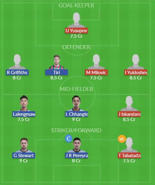 Dream11 SL Team