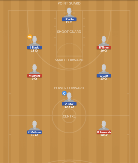 Dream11 SL Team