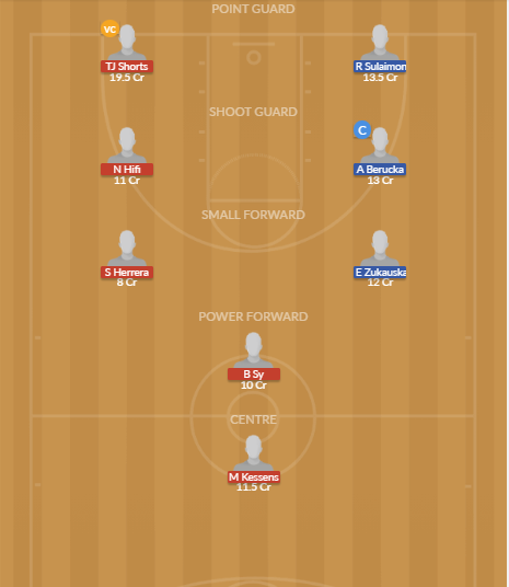Dream11 SL Team