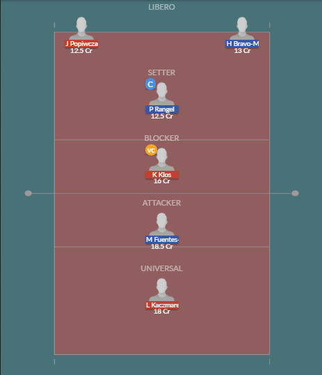 Dream11 SL Team