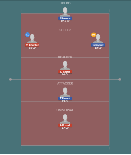 Dream11 SL Team