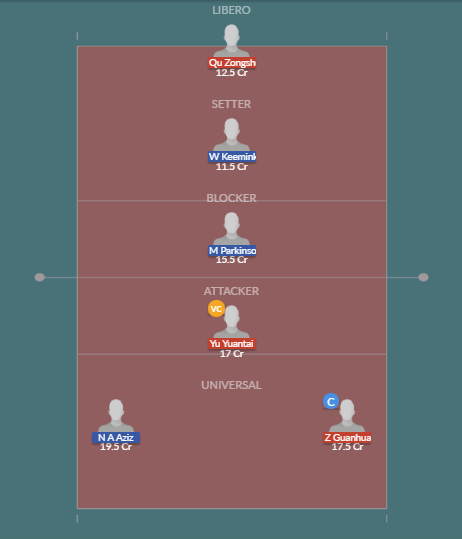 Dream11 SL Team
