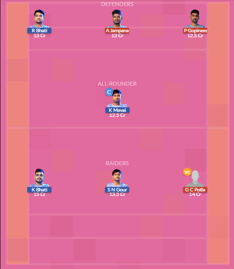 Dream11 SL Team