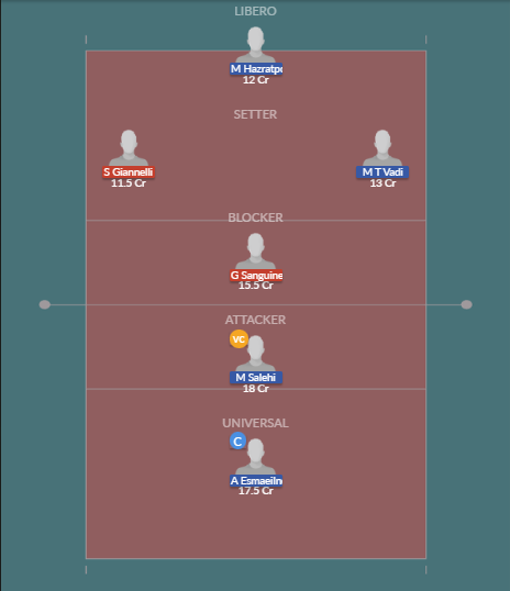 Dream11 SL Team