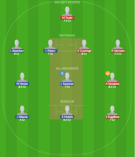 Dream11 SL Team