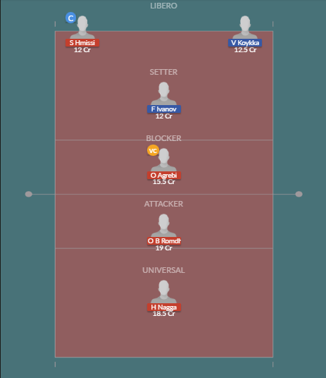 Dream11 SL Team
