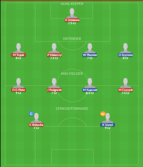Dream11 SL Team
