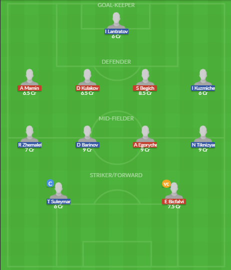 Dream11 SL Team