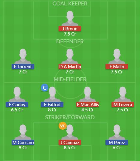 Dream11 SL Team