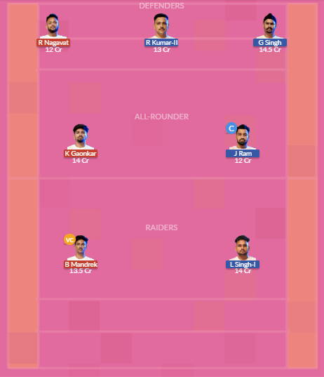Dream11 SL Team