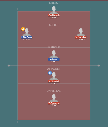 Dream11 SL Team