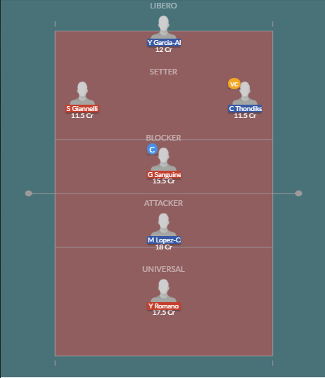 Dream11 SL Team