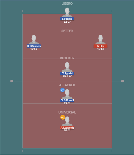 Dream11 SL Team