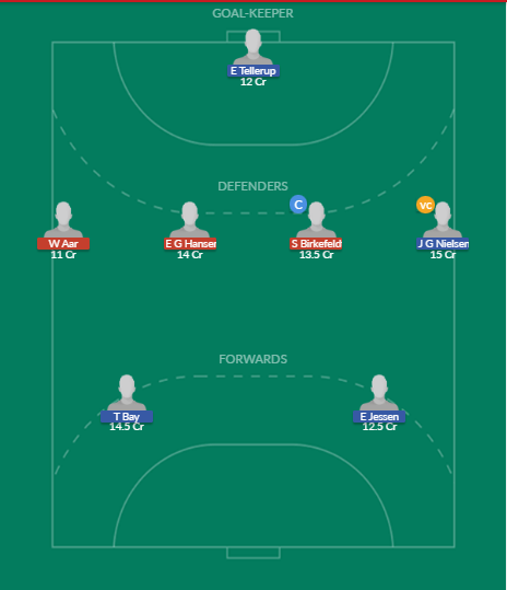 Dream11 SL Team