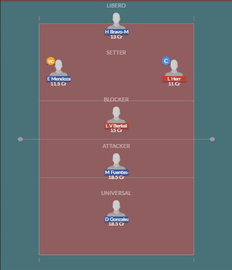 Dream11 SL Team