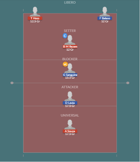 Dream11 SL Team