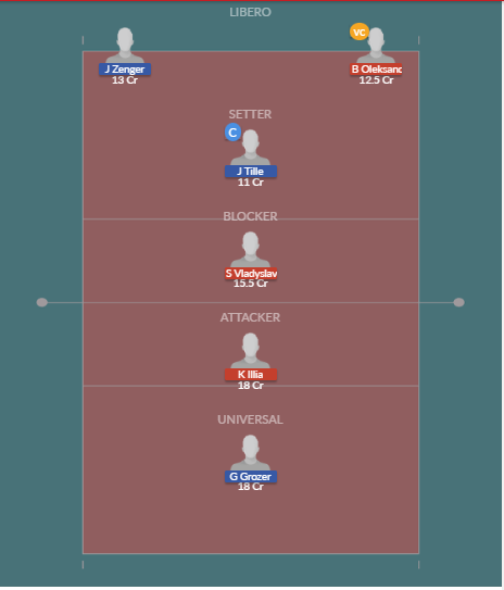 Dream11 SL Team