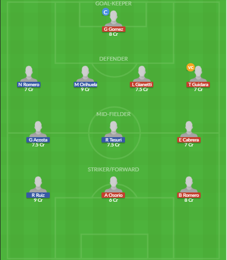 Dream11 SL Team