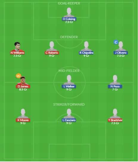 Dream11 SL Team