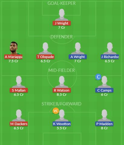 Dream11 SL Team