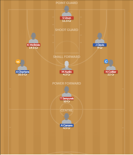 Dream11 SL Team