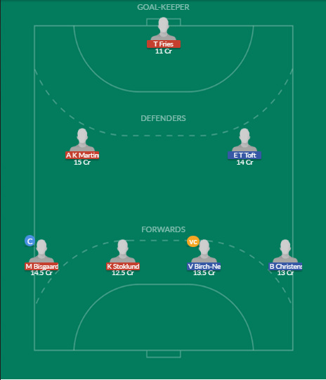 Dream11 SL Team