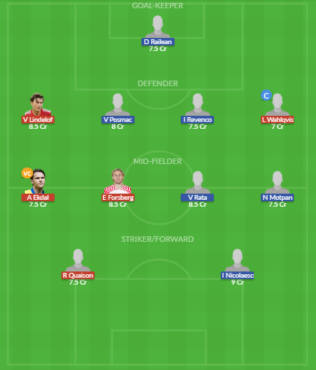 Dream11 SL Team
