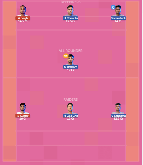 Dream11 SL Team