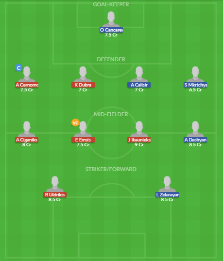 Dream11 SL Team