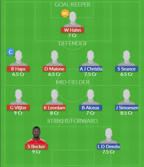 Dream11 SL Team