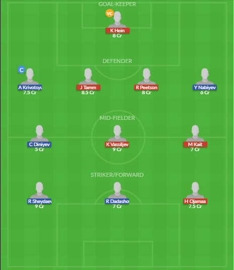 Dream11 SL Team