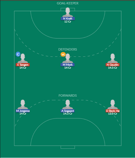 Dream11 SL Team